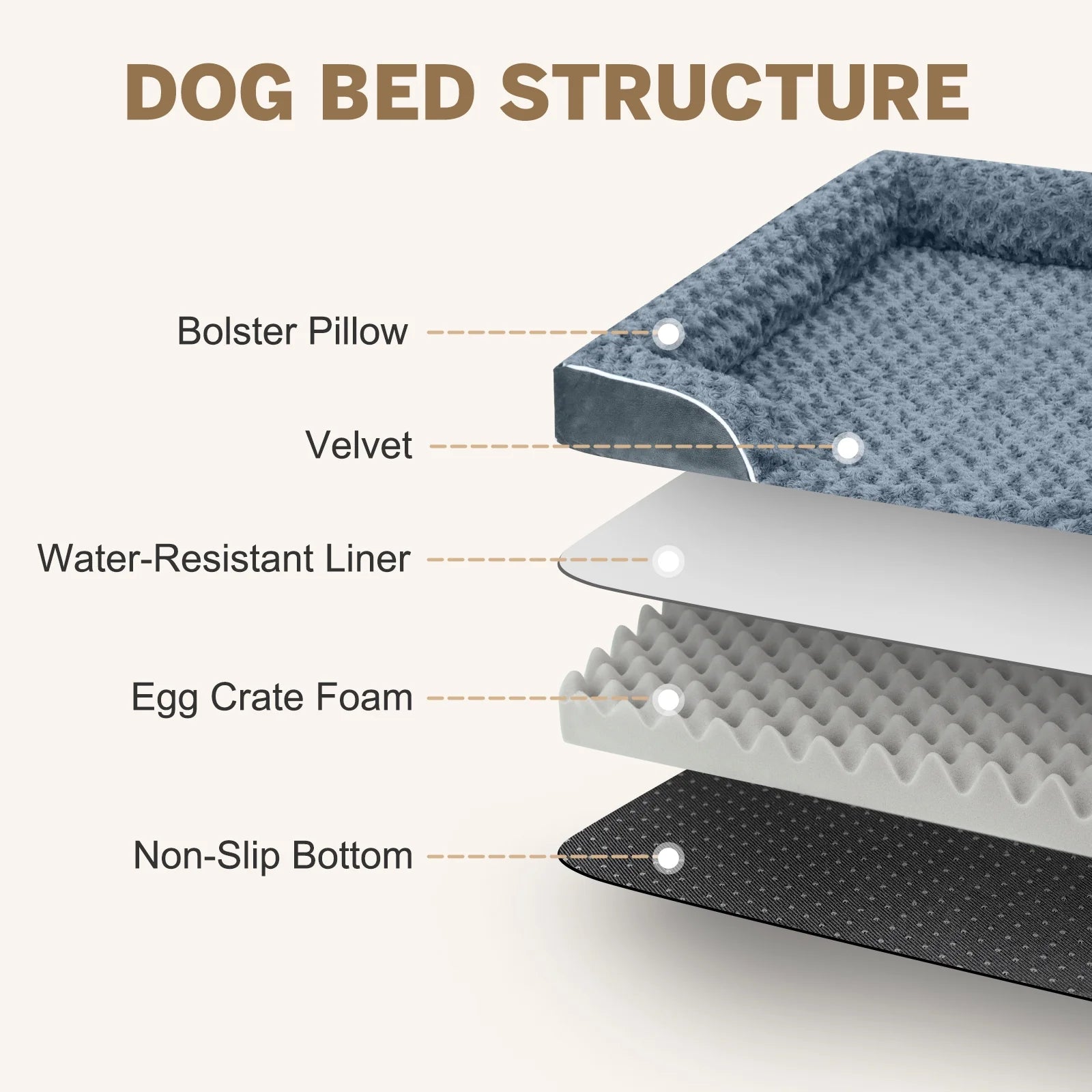 Large Dog Bed for Large Dogs Waterproof Orthopedic Dog Sofa Bed Non Slip Pet Couch with Removable Washable Cover Supportive Foam M to Xxl,Dark Gray