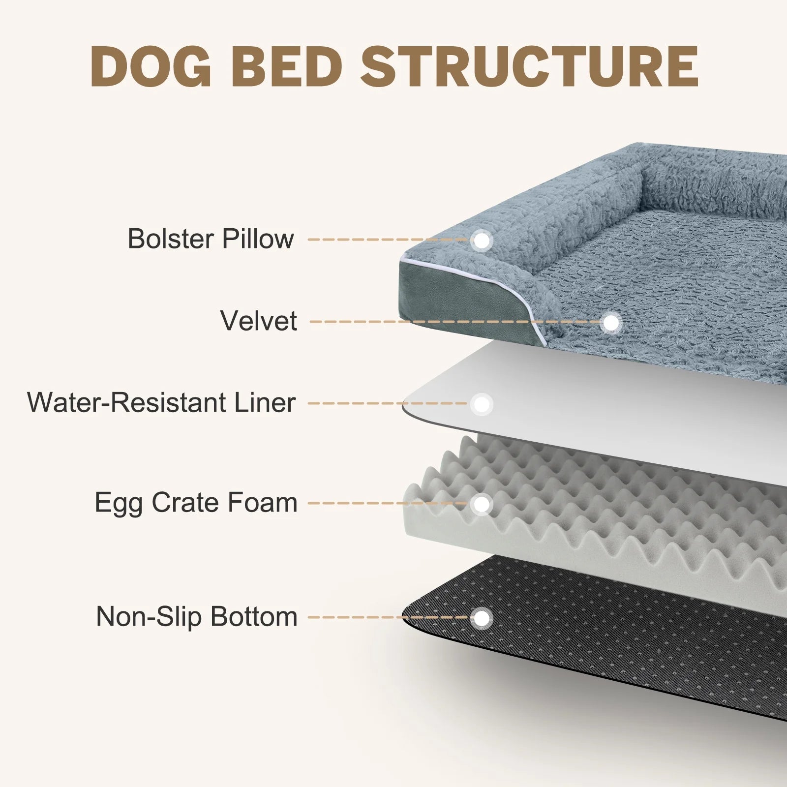 Dog Bed for Medium Small Dogs Waterproof Orthopedic Dog Sofa Bed Non Slip Pet Couch with Removable Washable Cover Supportive Foam M to XXL, Gray