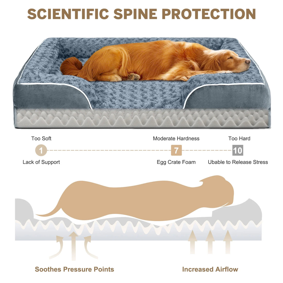 Dog Bed for Extra Large Dogs Waterproof Orthopedic Dog Sofa Bed Non Slip Pet Couch with Removable Washable Cover Supportive Foam M to Xxl,Dark Gray