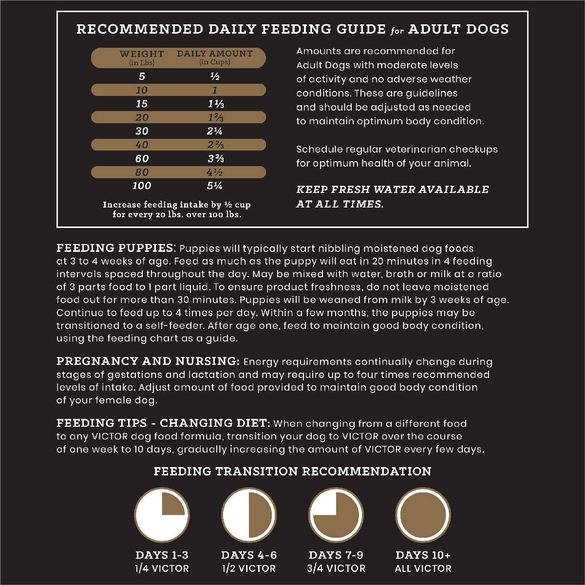 Super Premium Dog Food – Select Ocean Fish Formula with Salmon – Omega-3 and Omega-6 Enriched Gluten-Free Dry Kibble for All Normally Active Dogs of All Life Stages, 5Lbs