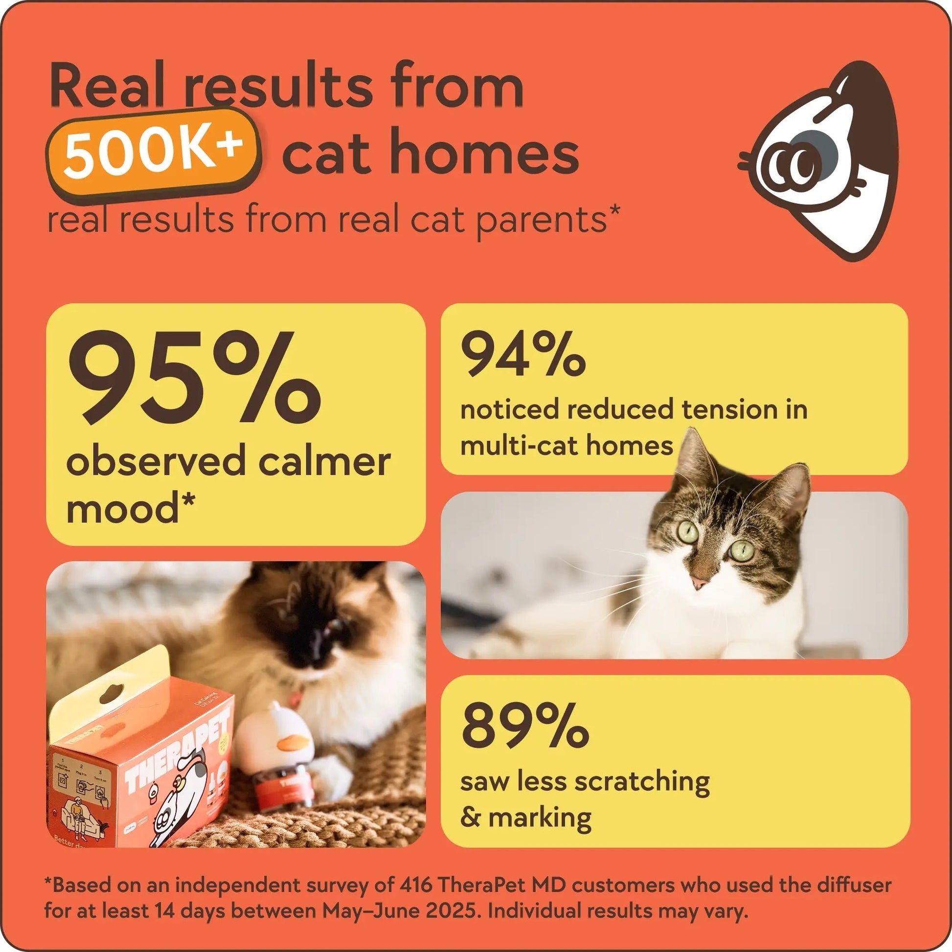 TheraPetMD Cat Calming Diffuser 60 Day Refill Included - PetOhPets